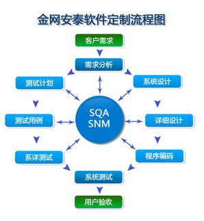 软件服务 驱动数字化未来的核心引擎